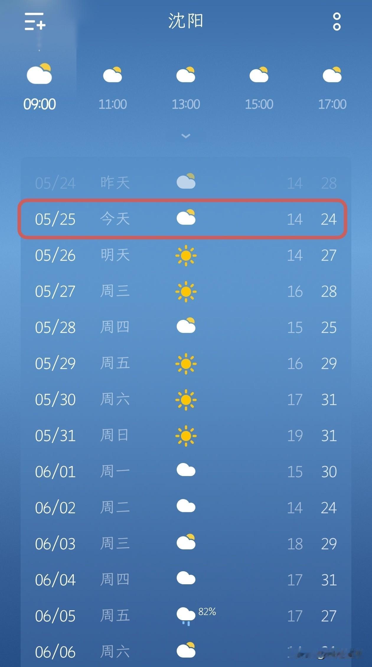 各位沈阳的朋友们，来看看接下来的天气情况吧！今天（5月25日）沈阳以多云为