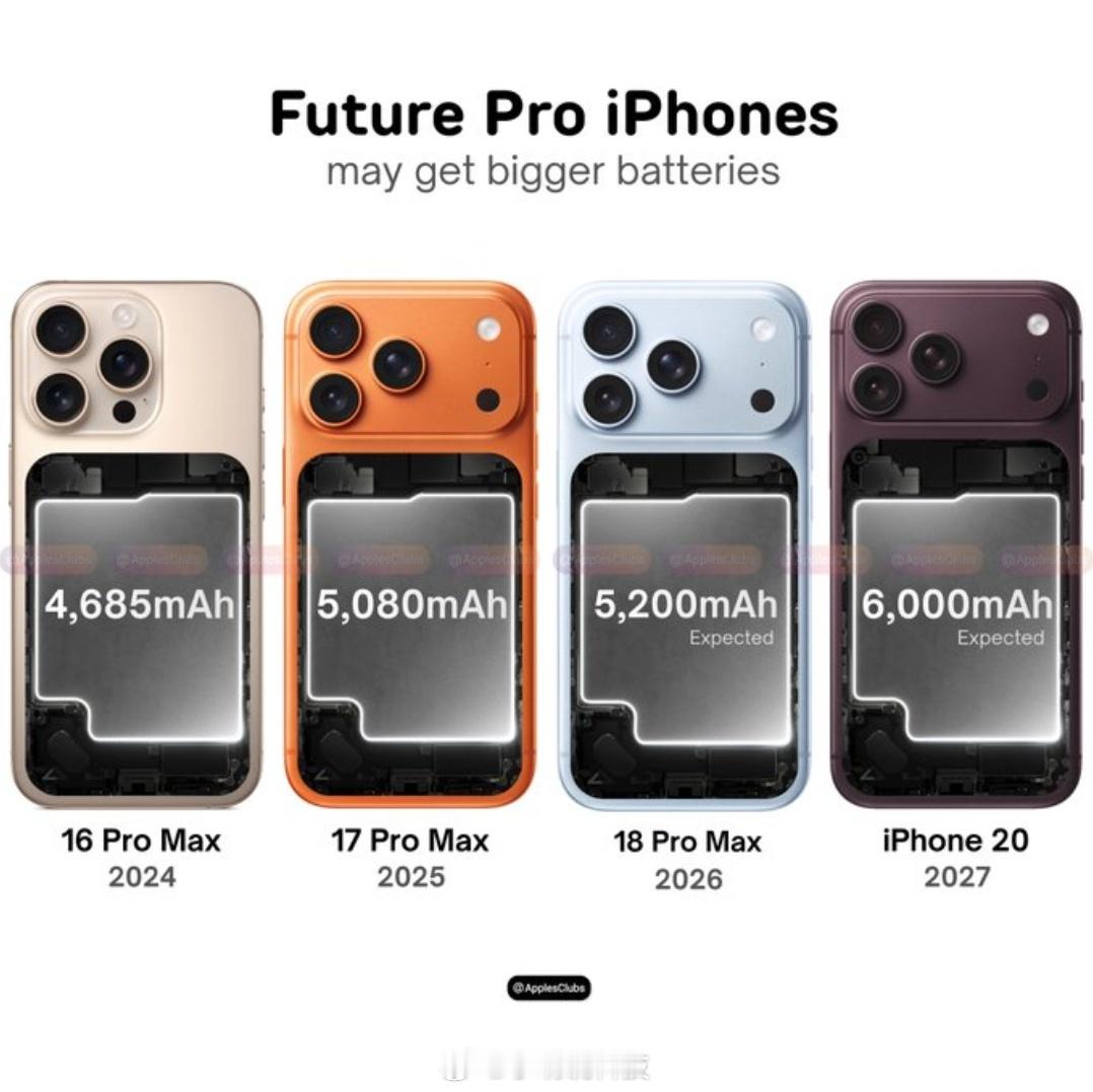 电池成了iPhone每年重要的升级点之一iPhone16ProMax—46