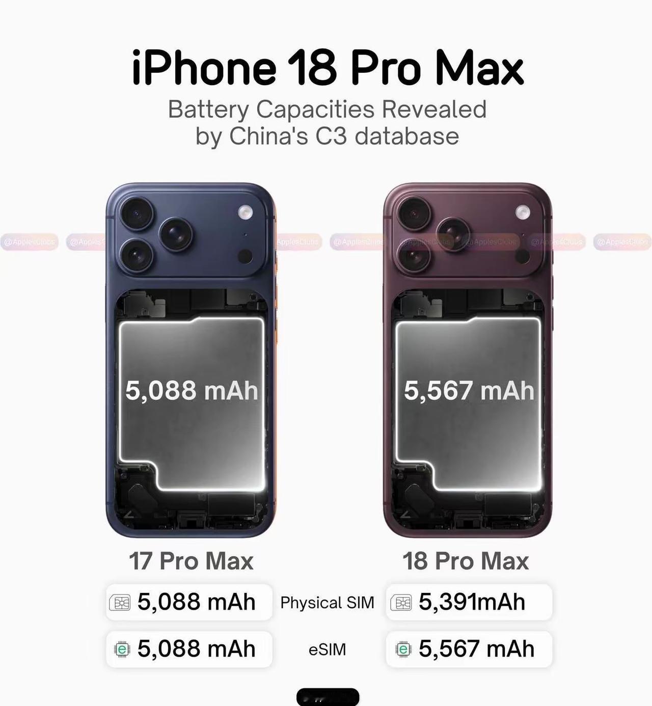 不出意外，苹果又在电池上下功夫了！根据爆料称，iPhone18promax