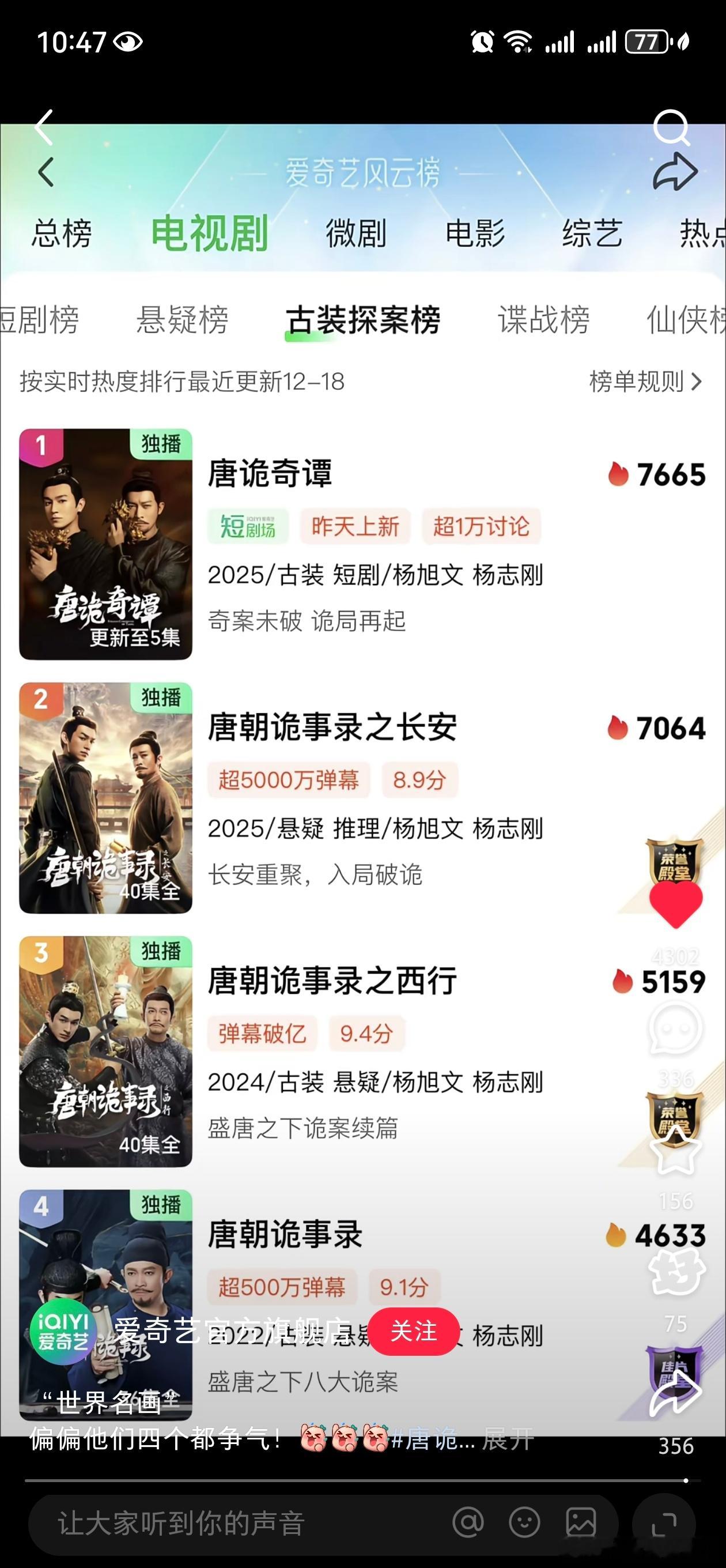 唐朝诡事录四部都在爱奇艺热度榜前四。牛啊！