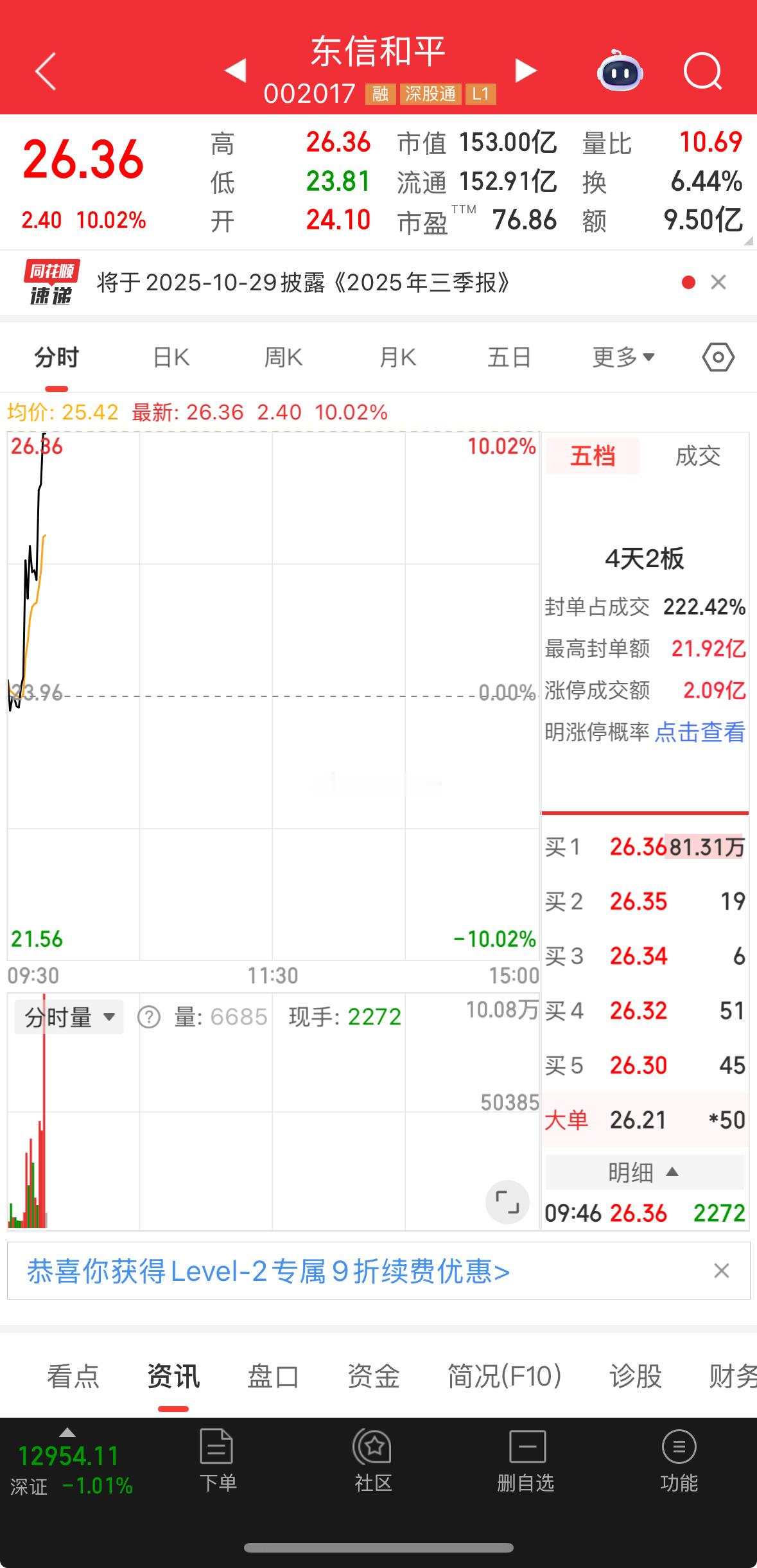 东信继续板，全驻和长龙不要了，手上不要做这么多票​​​