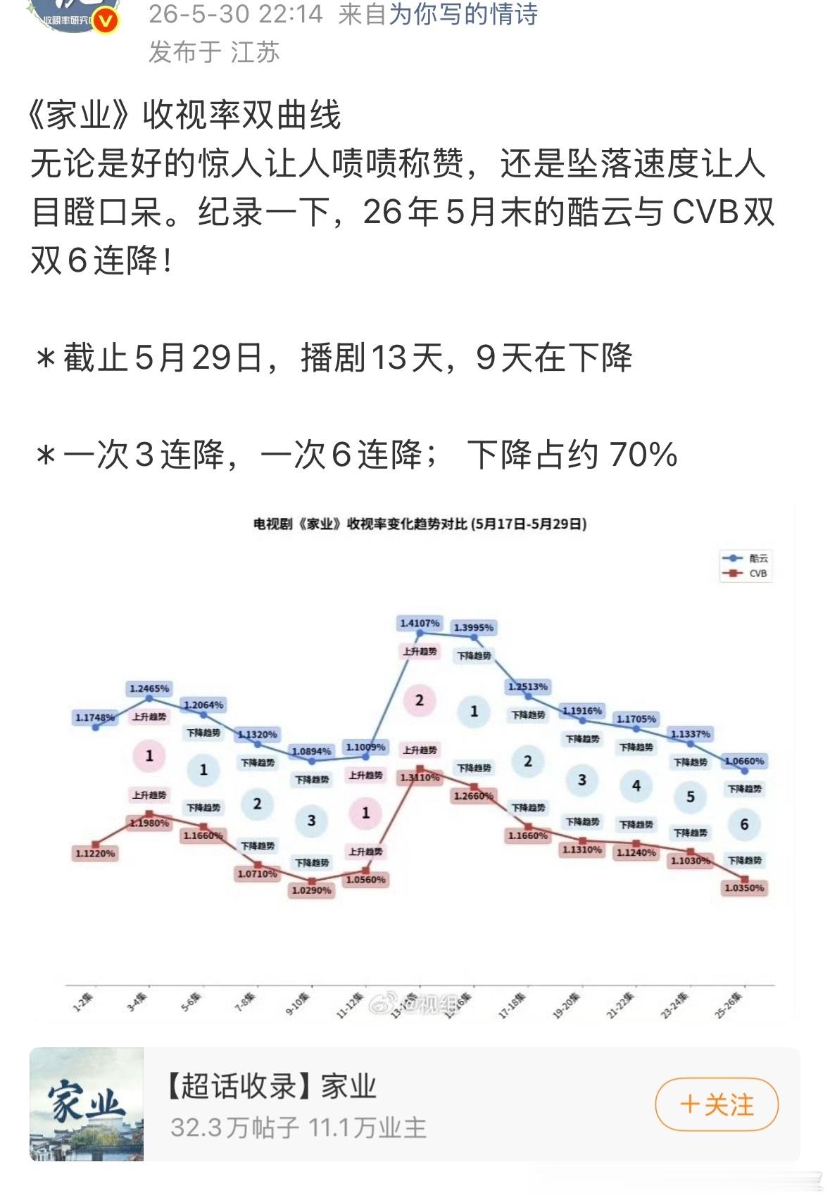 我们家业的收视率可怎么办