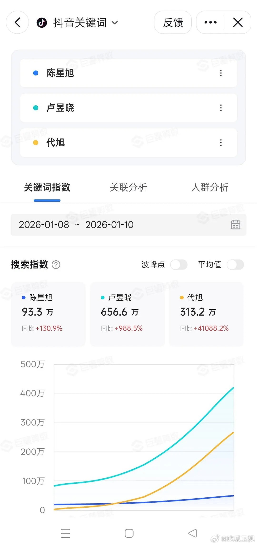 陈星旭是不是有点体寒？抖指低的有点吓人了，微指云包场也和女主卢昱晓差的也很远，这