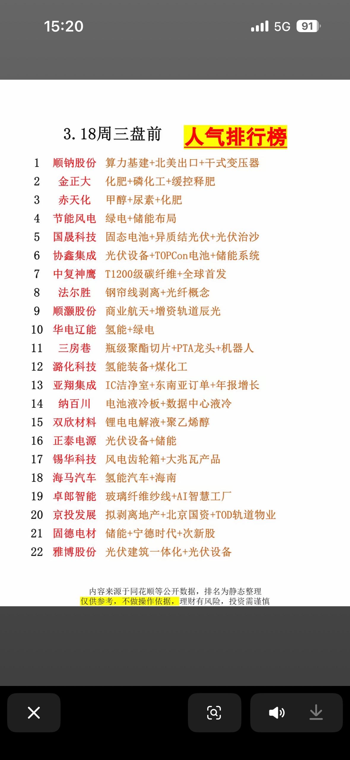 3.18周三盘前人气个股榜，带你领略市场热点！🔥3月18日周三盘前人气个股