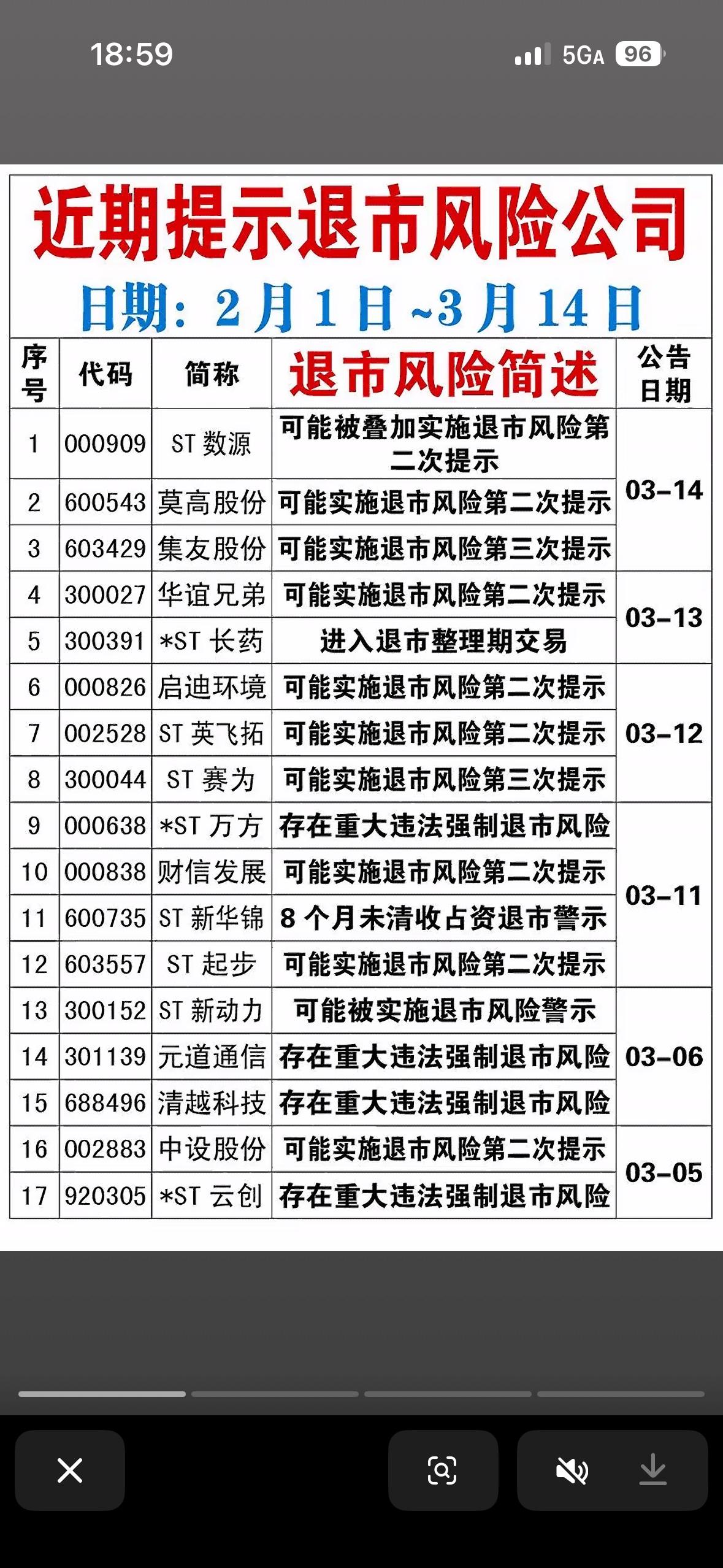 3月14日，公司有退市风险警示个股公告汇总”📝📊3月14日，拉响退市警报