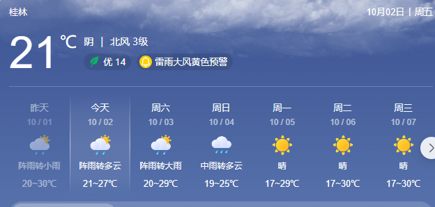 两股冷空气接连来袭! 7级局地大风! 桂林气温最低降至“1”字头!