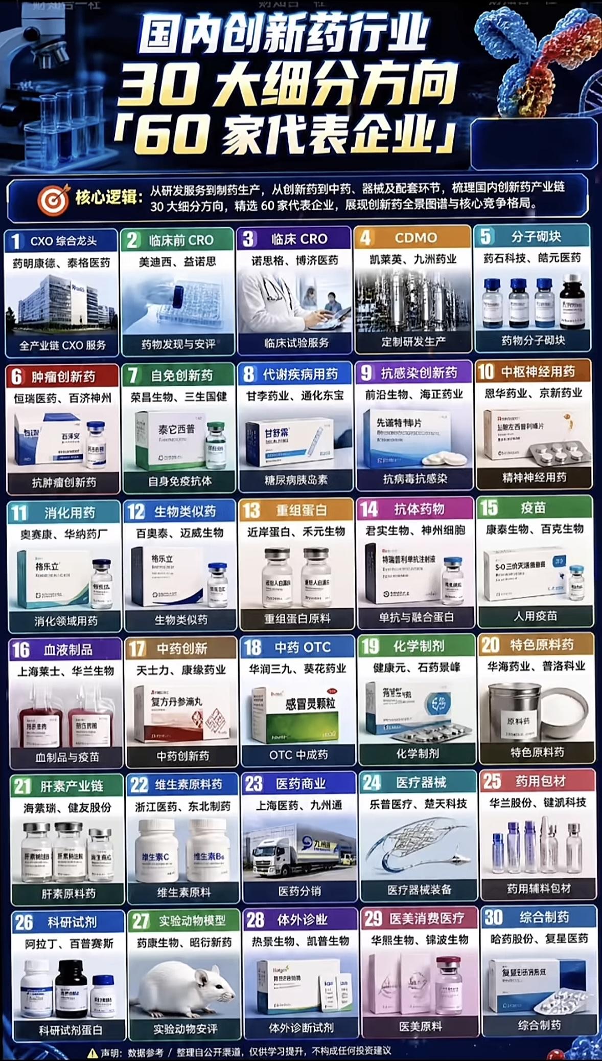 国内创新药行业30大细分方向全解。国内创新药行业最近这两年的分化真的比预想中