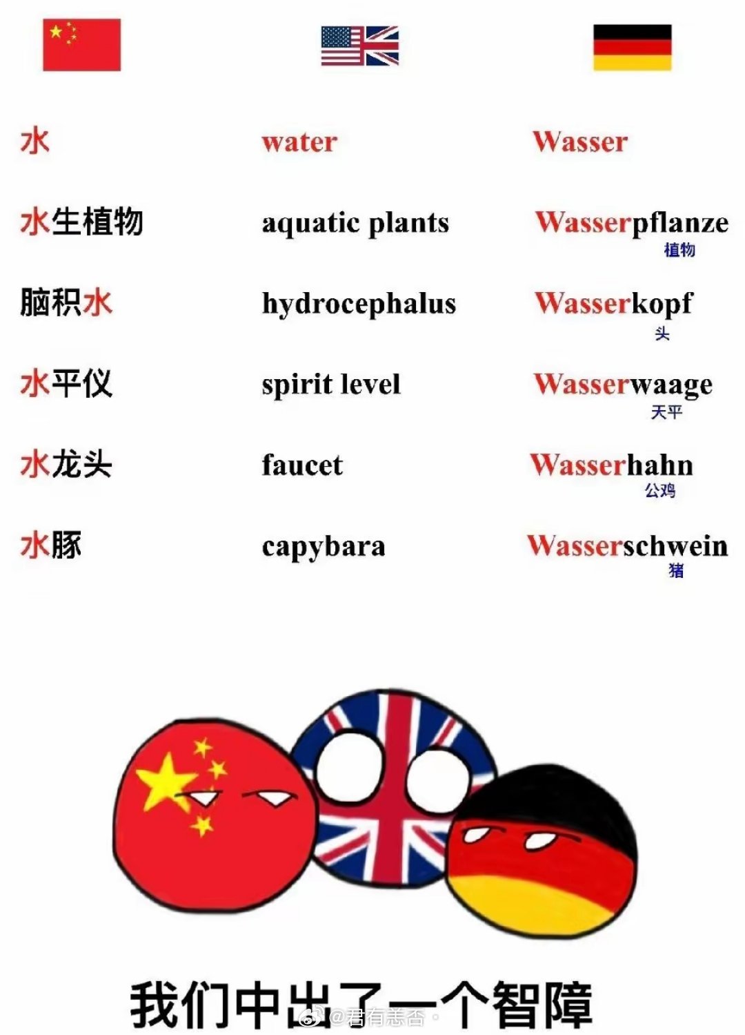 英语真是一个巨大的屎山代码，几乎每年都会产生一系列繁琐的名词。有人说：人类文明继
