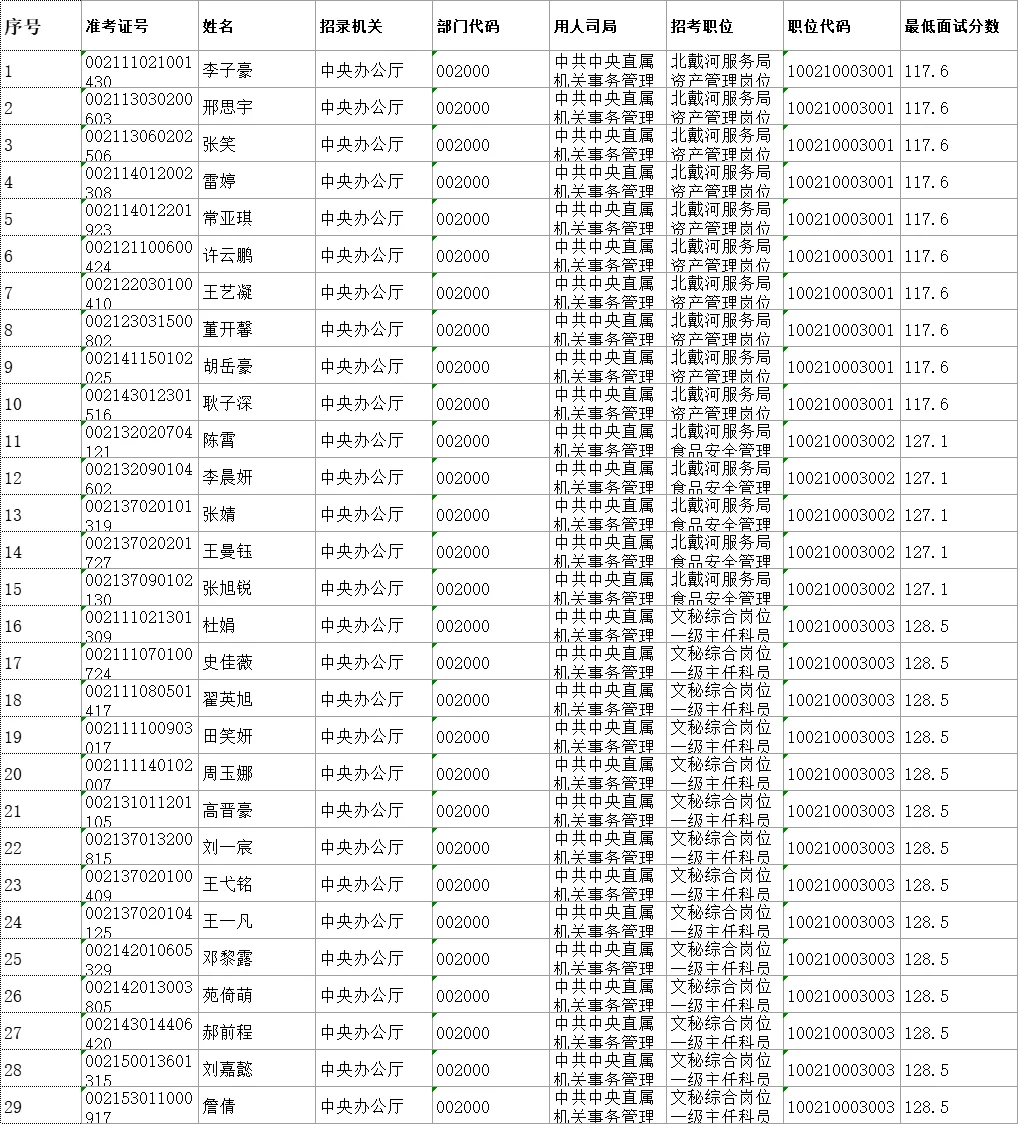 🔥25国考入面名单已出！共116641人