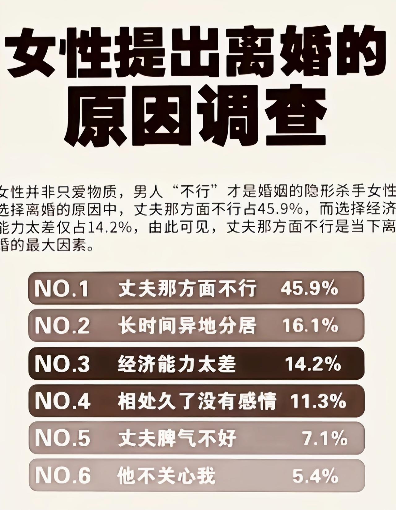 第一条原因肯定是经济问题的[吃瓜]