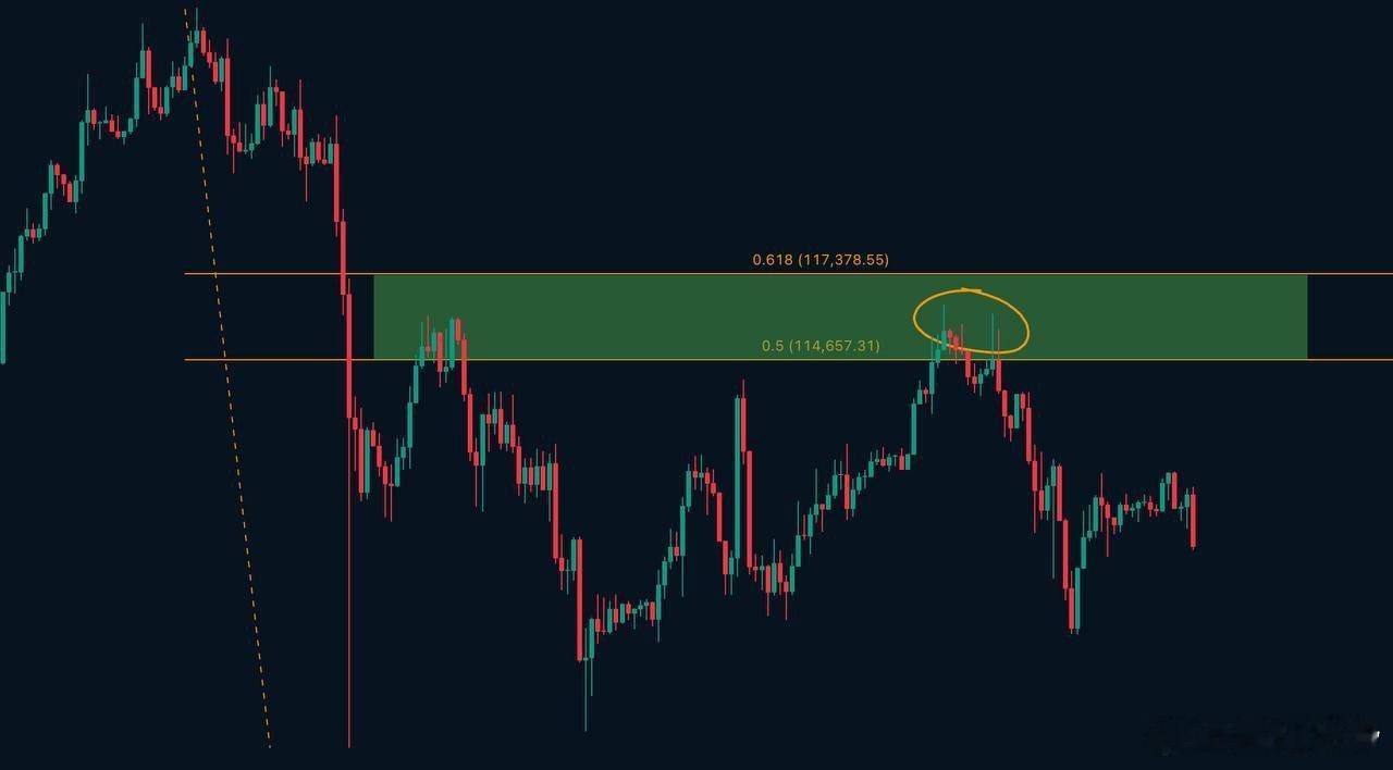 比特币的这一段下跌目前还没有走完，目标看103000～100000之间，或者跌穿