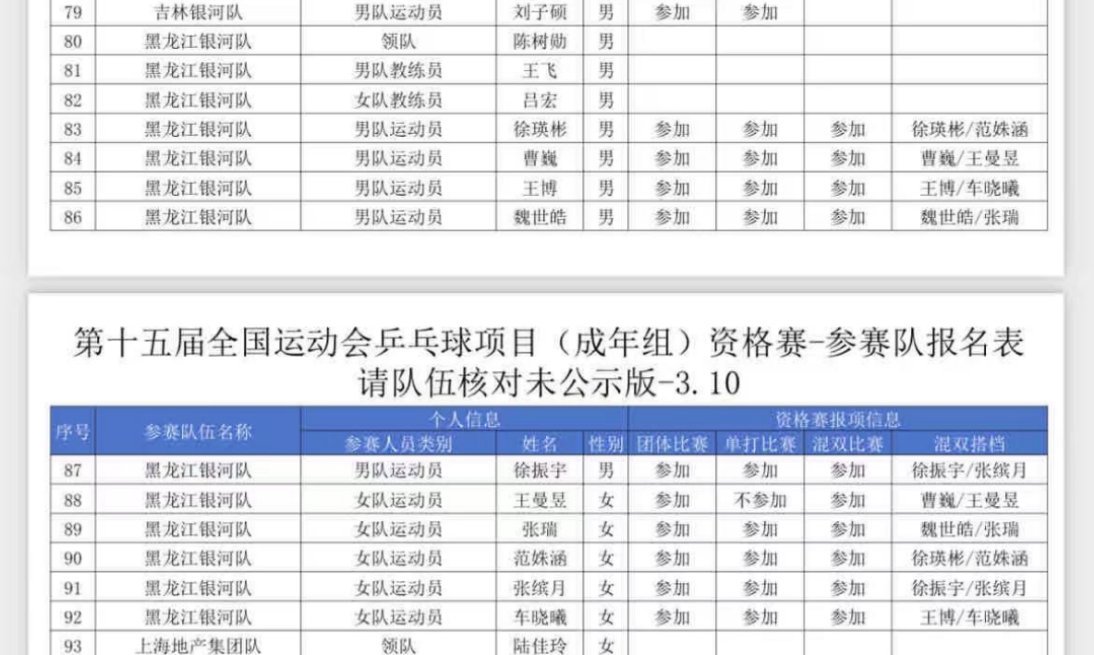 全运会乒乓球资格赛团体：王曼昱张瑞fsh张by车晓曦混双：曹巍王