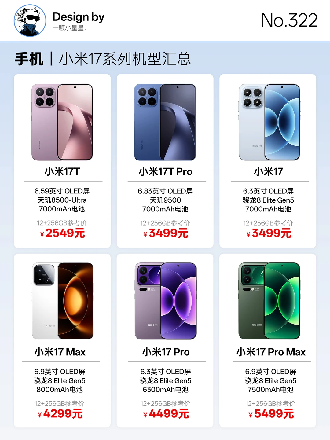 没想到小米17系列都已经出八款机型了