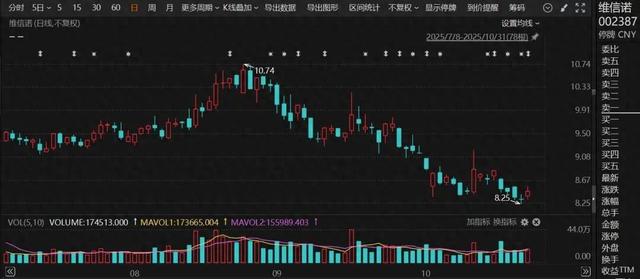 明日复牌! 002387, 面板龙头, 合肥国资拟入主!