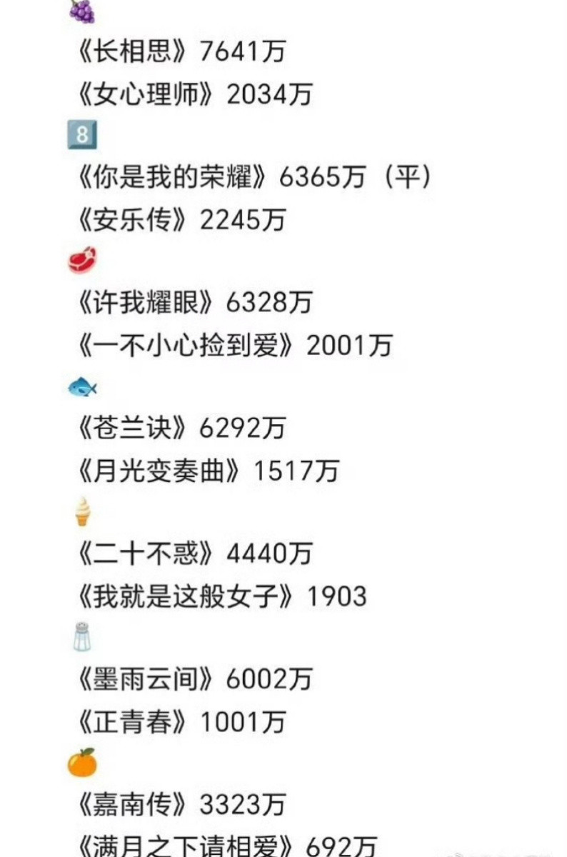 近五年90后🌸一番剧，云合均集播放量上下限杨紫迪丽热巴赵露思虞书欣关晓