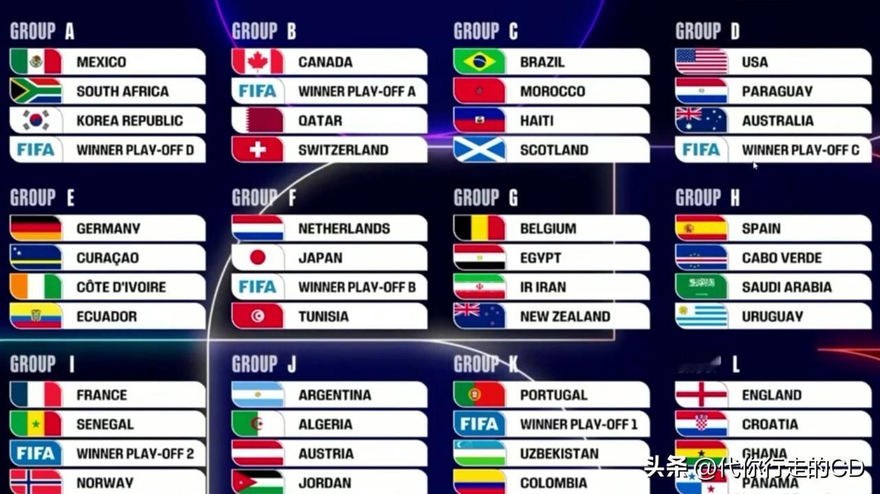2026世界杯分组新鲜出炉！意大利、挪威没作死，美国中大乐透，韩国或踢揭幕战!
