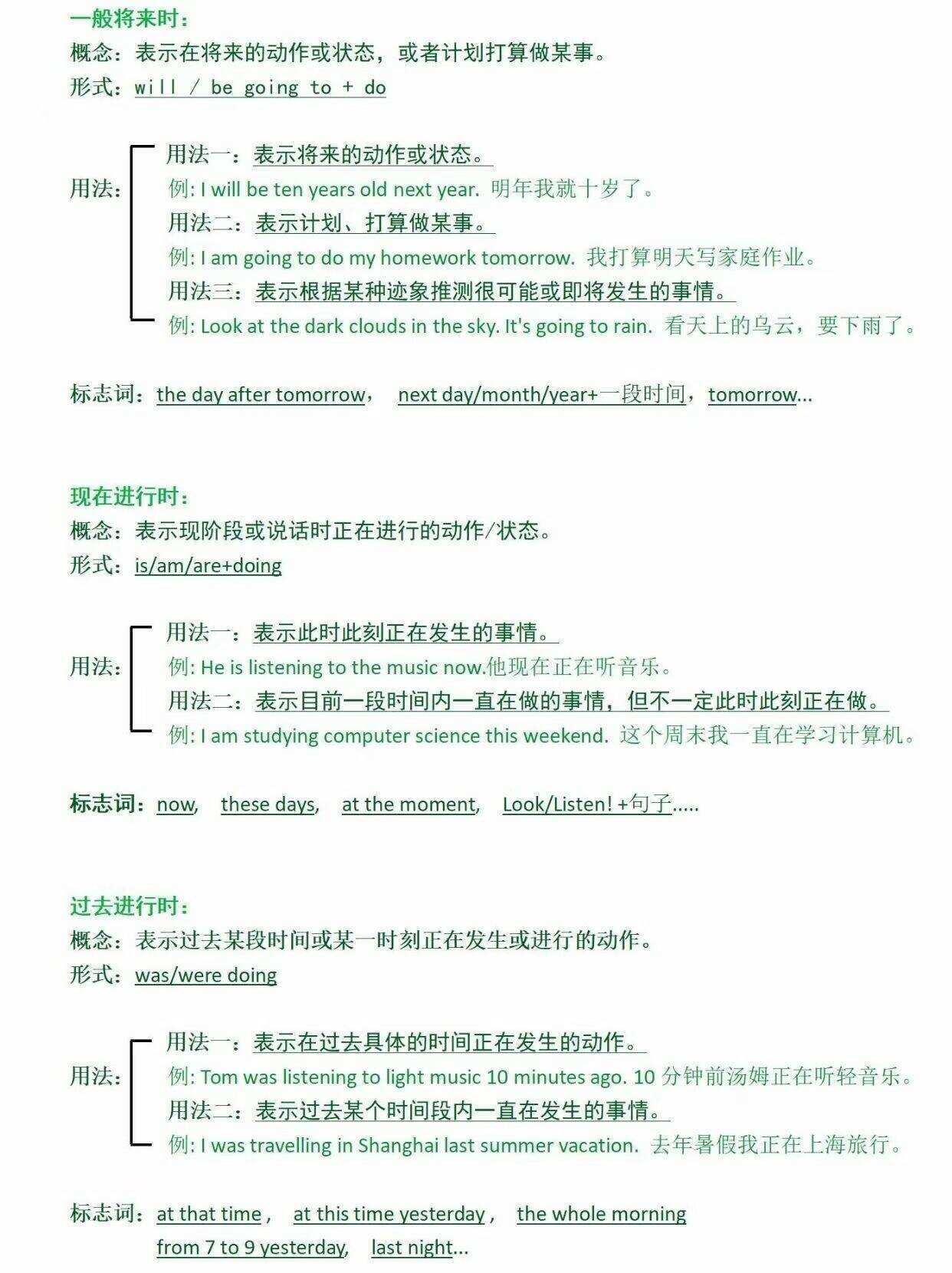 整个英语语法体系拆解开就这些