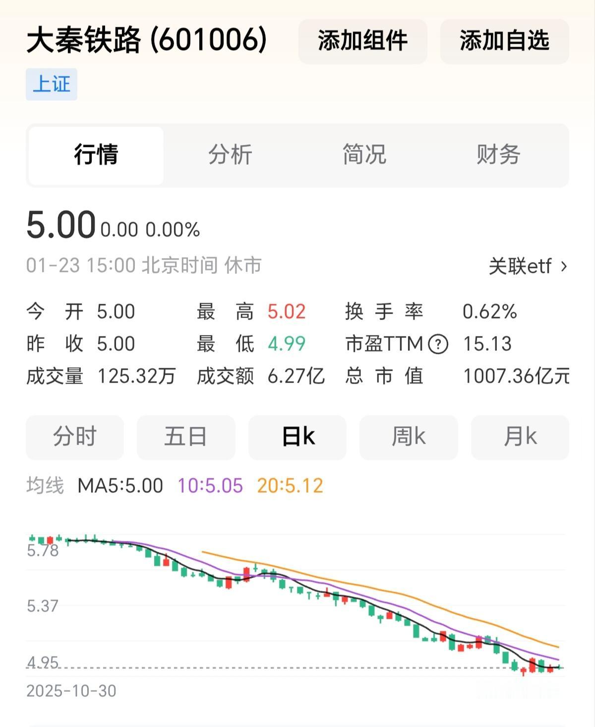 现在想抄底大秦铁路的投资者是越来越多，抄底的原因。1，看中大秦铁路的高股息。