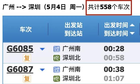 “屏幕划了好几页都没见底！”近日，广州与深圳之间密集的列车开行数量，让不少旅客直