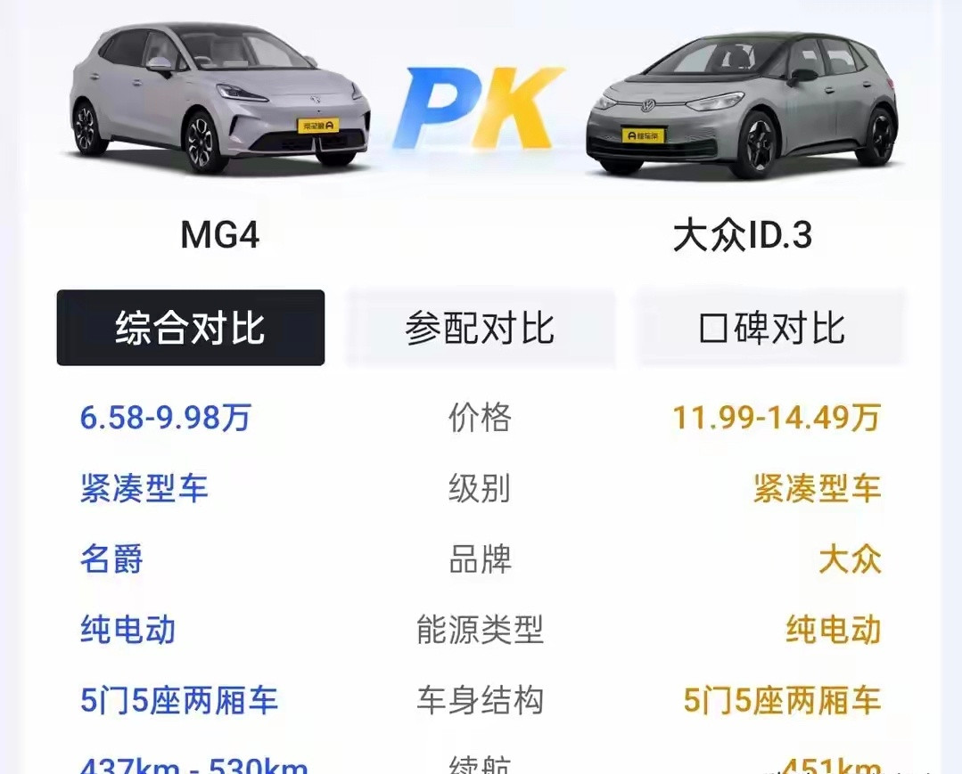 看到了一张MG4和大众ID.3的对比图，不禁感慨，在10万级纯电家轿市场里，M