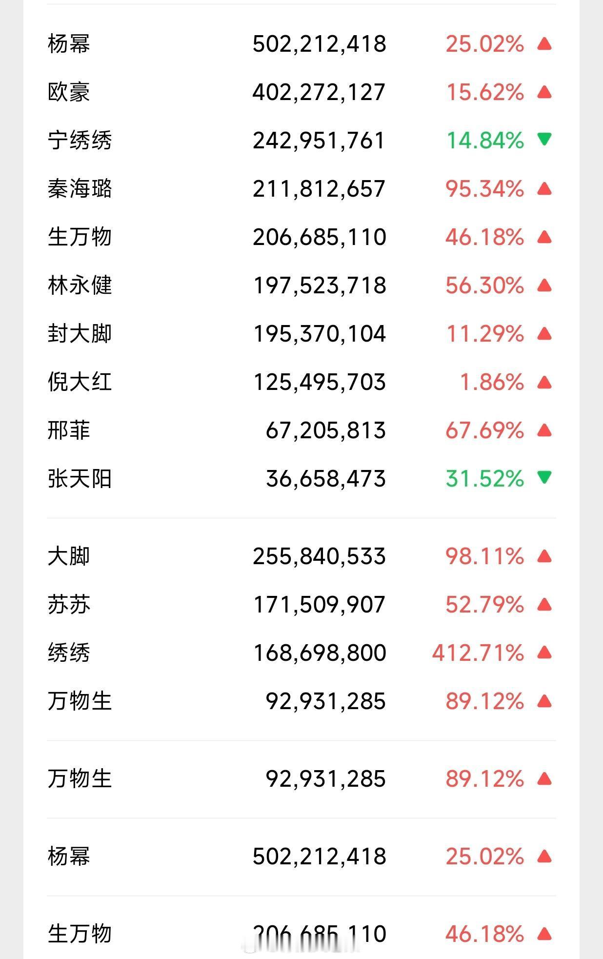 全员升咖！！《生万物》真爆真爆剧是这样子的，多个平台登顶，连淘宝都有，俺们《生万