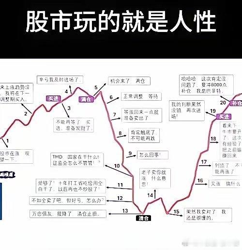 炒股要赚钱，发现规律，执行规律交易没有秘密，无非就是：发现规律，然后执行规律。前