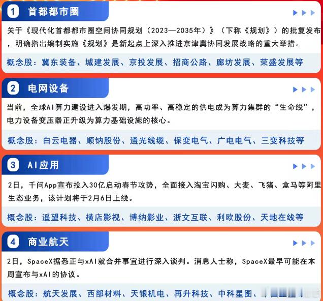 今天主要四大方向