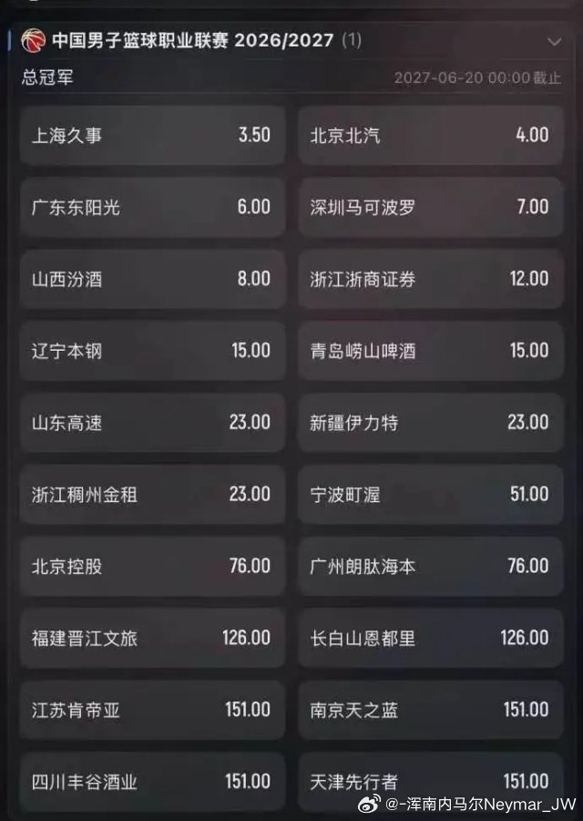 你这个预测排名，让山东高速情何以堪，休赛期投入那么大的“心血”，最后夺冠预测还没干过广东宏远……#c