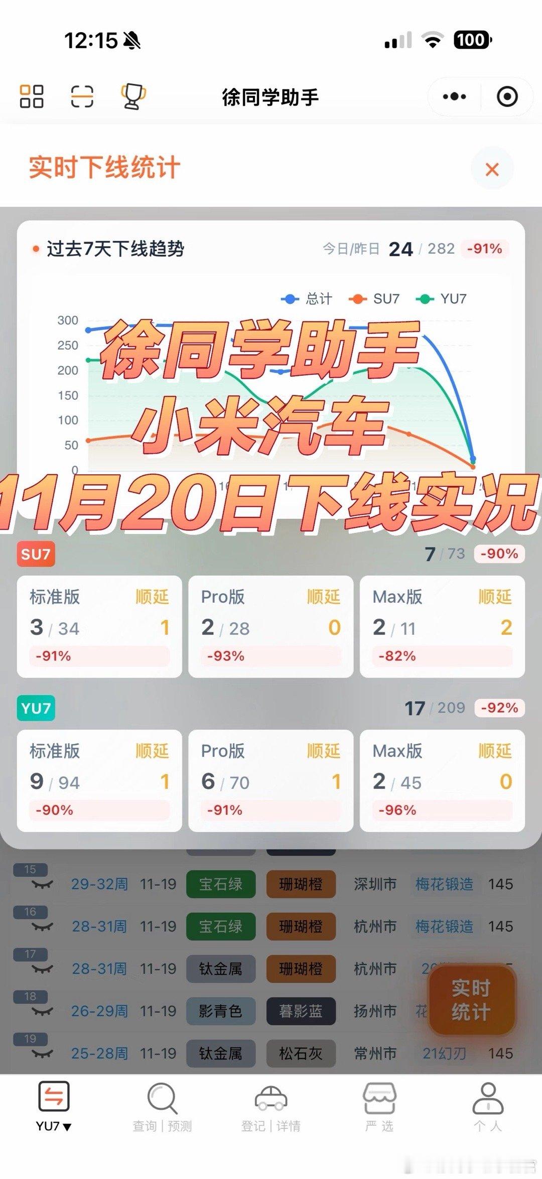 小米汽车（11月20日）下线实况🎉恭喜小米汽车！仅用19个月就突破了50万台大