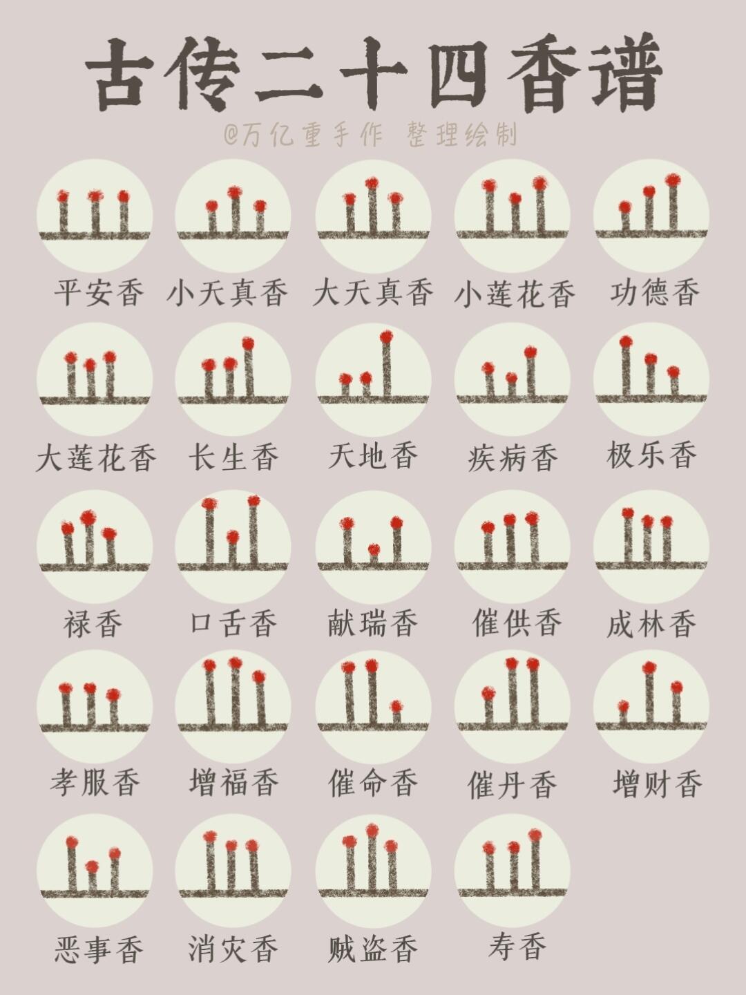 建议收藏：烧香断吉凶​​​