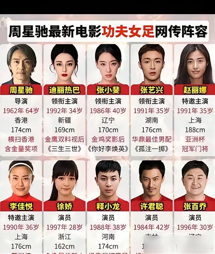 周星驰的《功夫女足》，还没上映，就已经让人看明白一件事。这片子，周星驰不演。