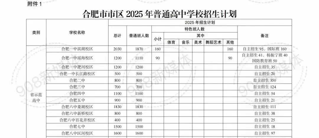 2025年合肥大一六八中，共增加2100人学位。一中淝河一中增招200人，长江
