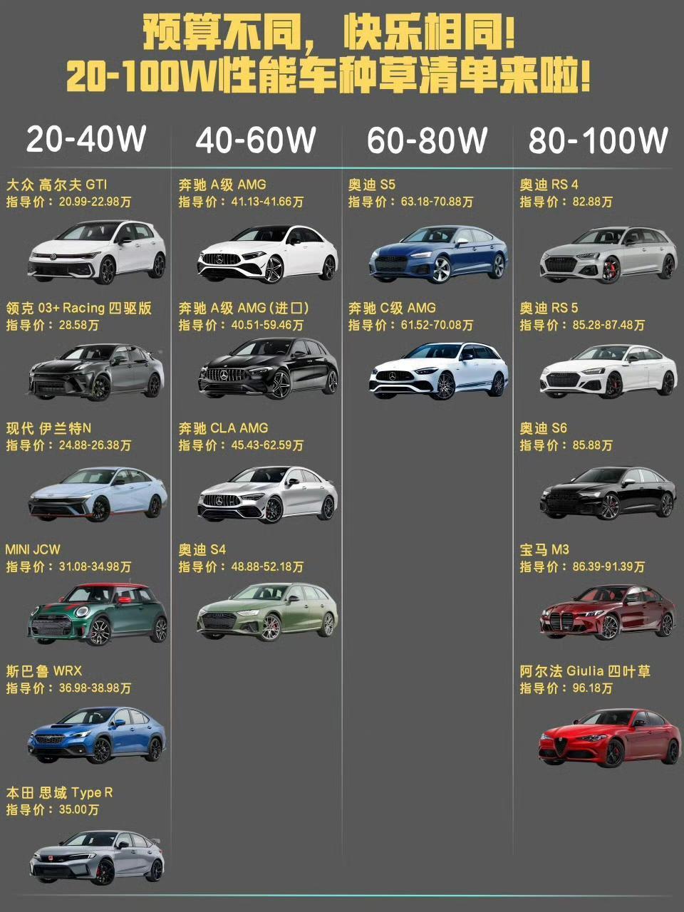 预算不同，快乐相同！20-100W性能车「分层种草」很多人觉得玩性能车得砸百