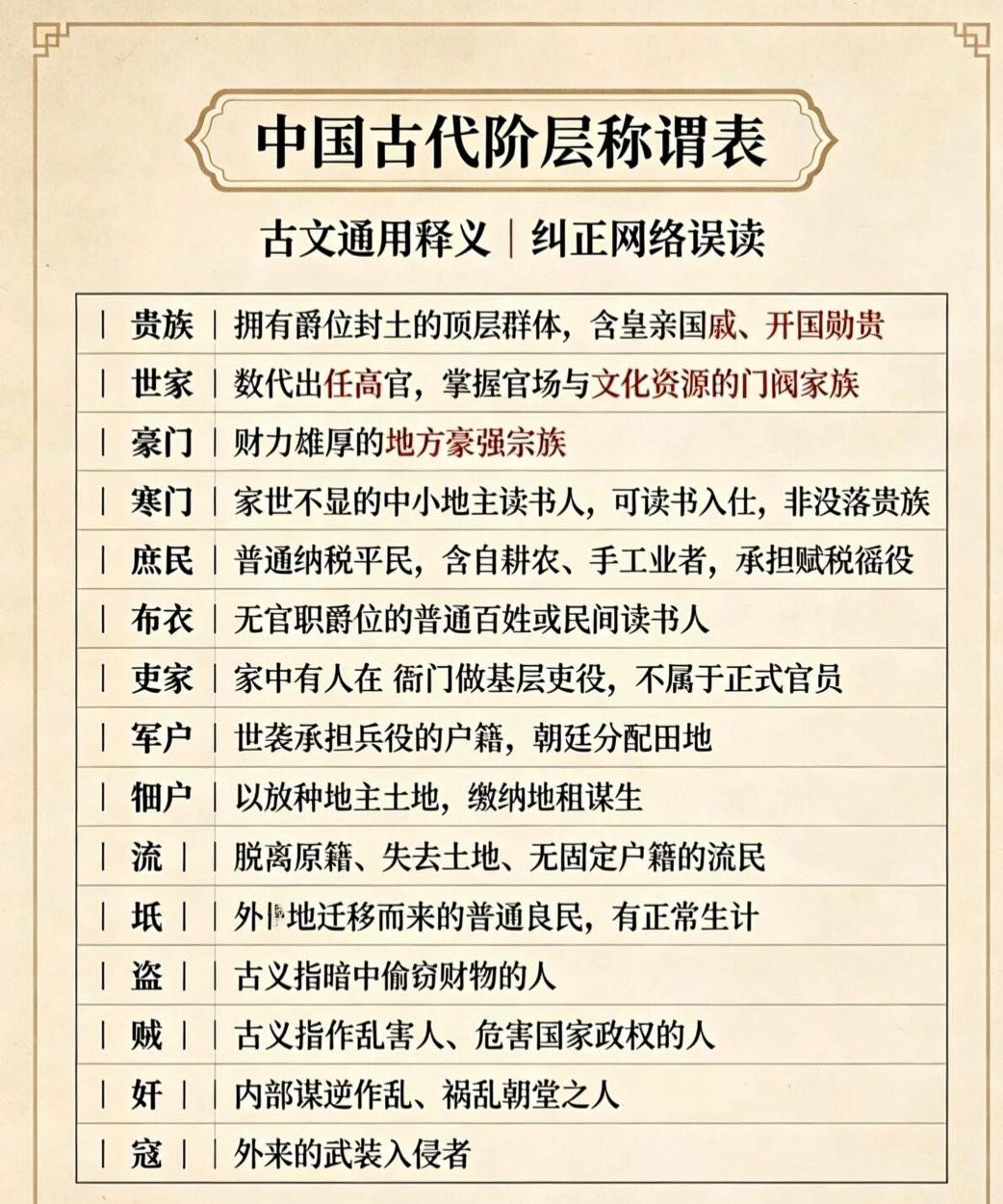 中国古代阶层称谓，可谓博大精深！下面这张表将带你了解各阶层的情况：就官职而言
