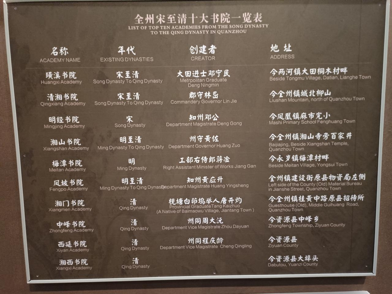 广西全州博物馆资料分享