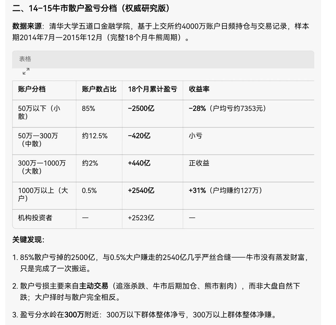 罪恶的牛市。看看2014–2015年水牛和2024–2026年的结构牛散户亏损情