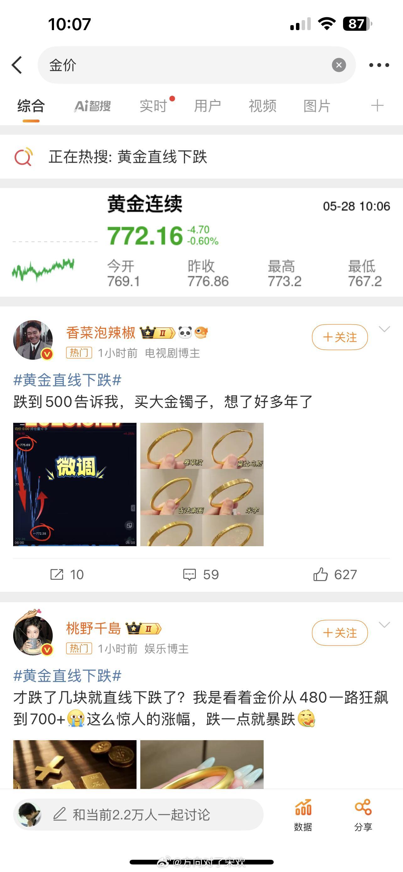 别吓我啊，我可是重仓黄金了，这么一整，我有点害怕啊[哭哭][哭哭][哭哭]金价