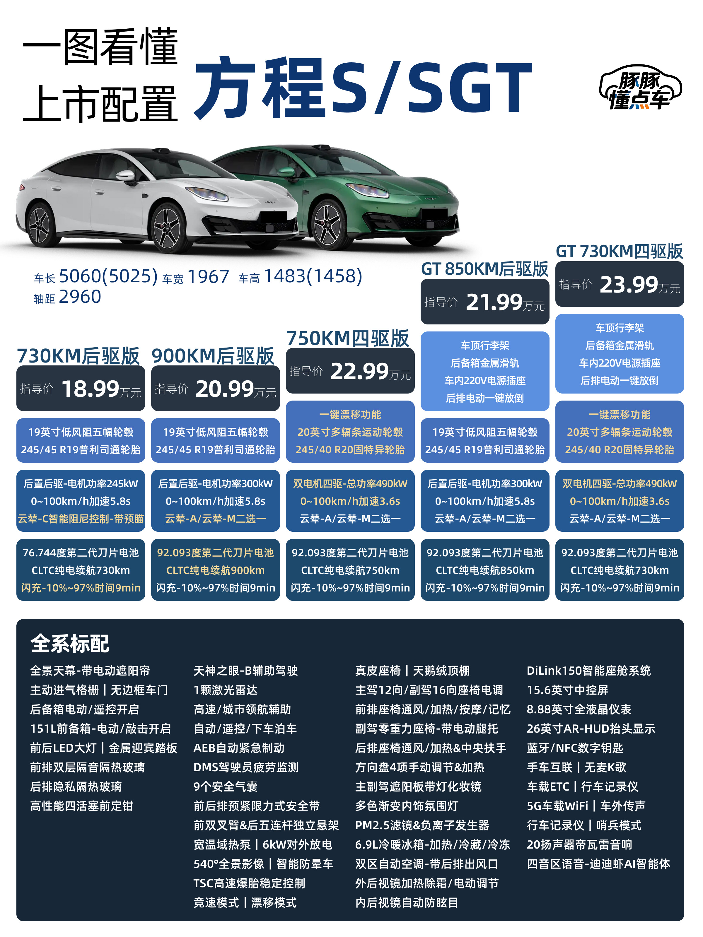 一图看懂｜轿车+猎装方程S/SGT全配置方程豹方程S和SGT上市了，共推出7款车型。S售价18.99