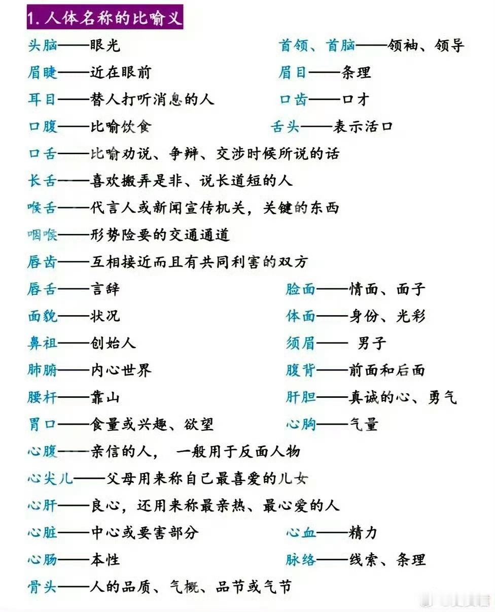 这五张图总结的很全面，涨见识了有趣的别称！