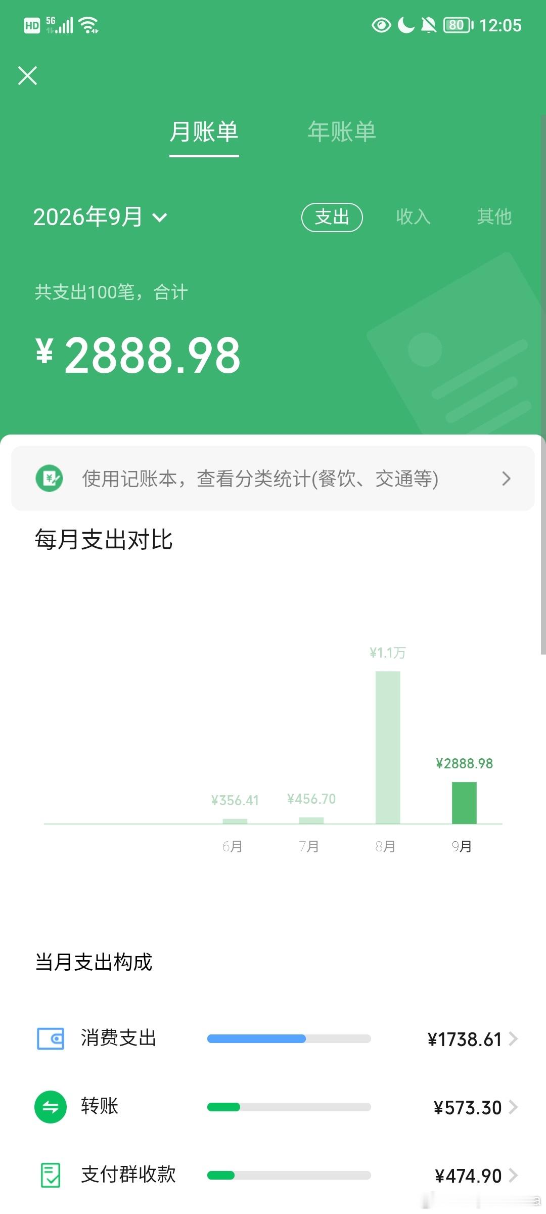 呃​​​