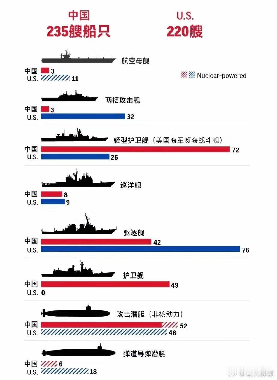 垂死病中惊坐起，列强不是我自己！太少了，继续造[doge]