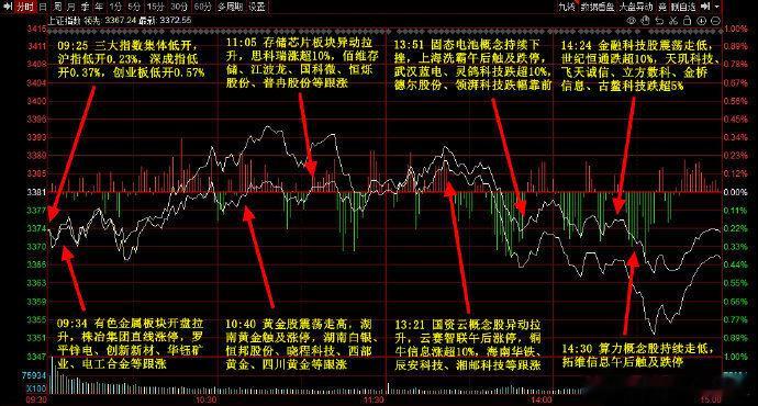 3月7日资金流向主力净流入行业板块前五：白酒，汽车零部件，有色·锌，通用航空