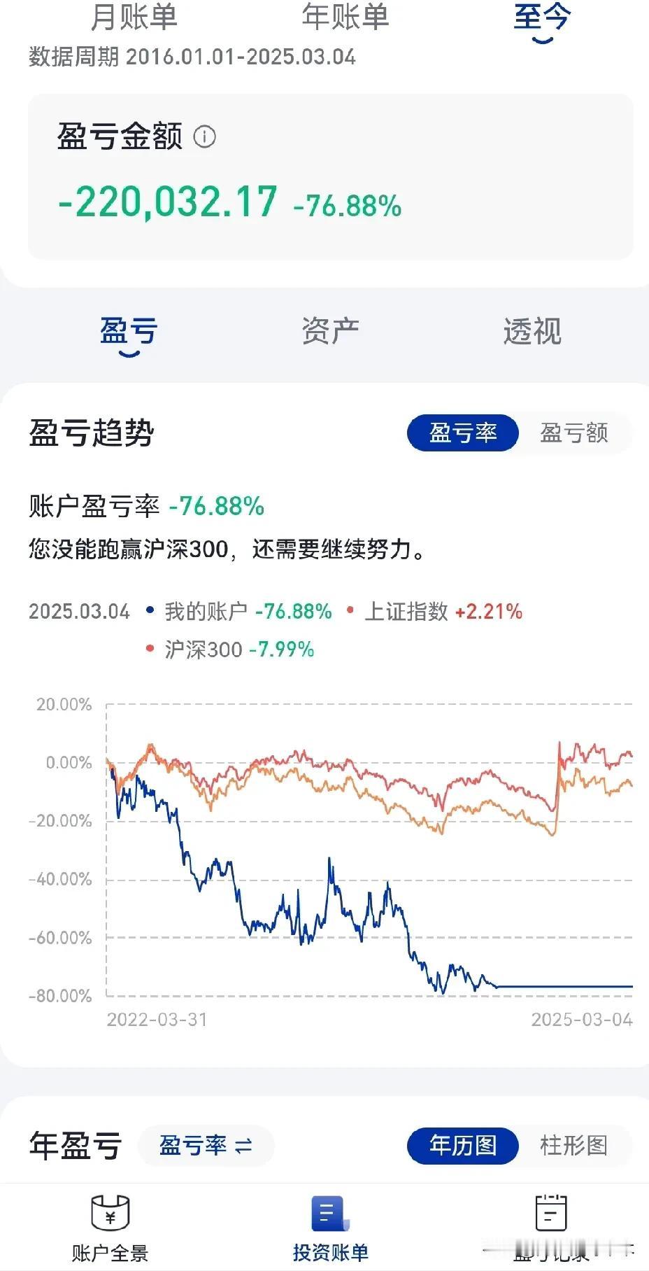 全职炒股可以吗？22年生了二宝就开始在家躺平，卖了房子，手里有三十多