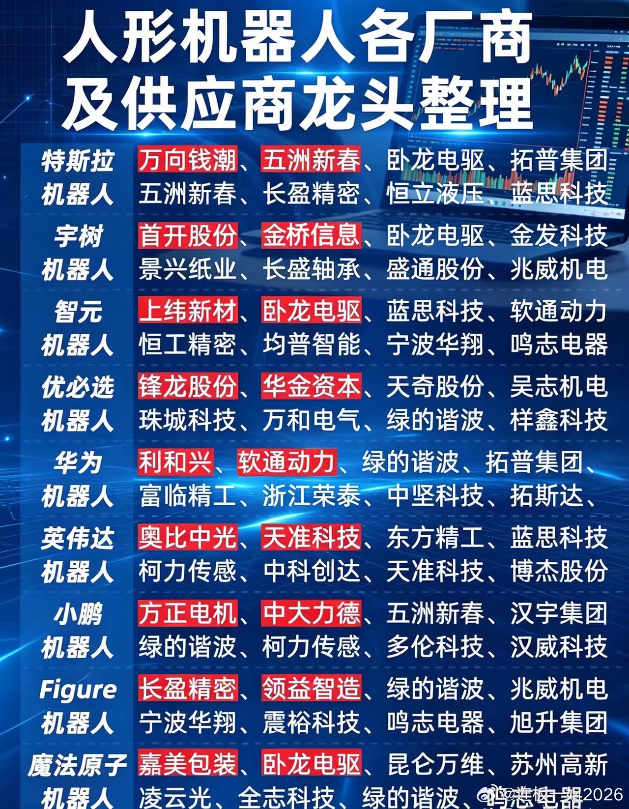 人形机器人全线爆发！九大整机厂供应链全梳理，这几家“多面手”订单底气更足7月人形