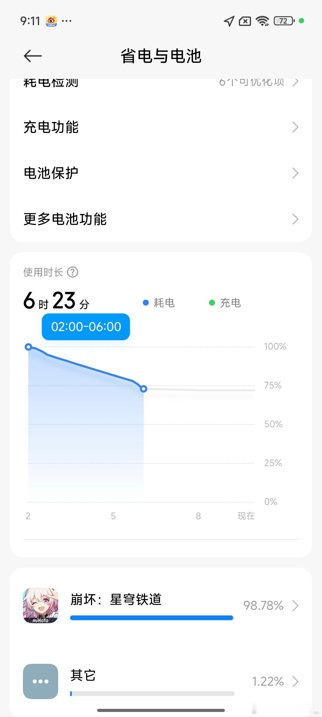 昨天晚上体验小米15sPro的时候睡着了。我玩星铁一直处于战斗状态，就是这个银