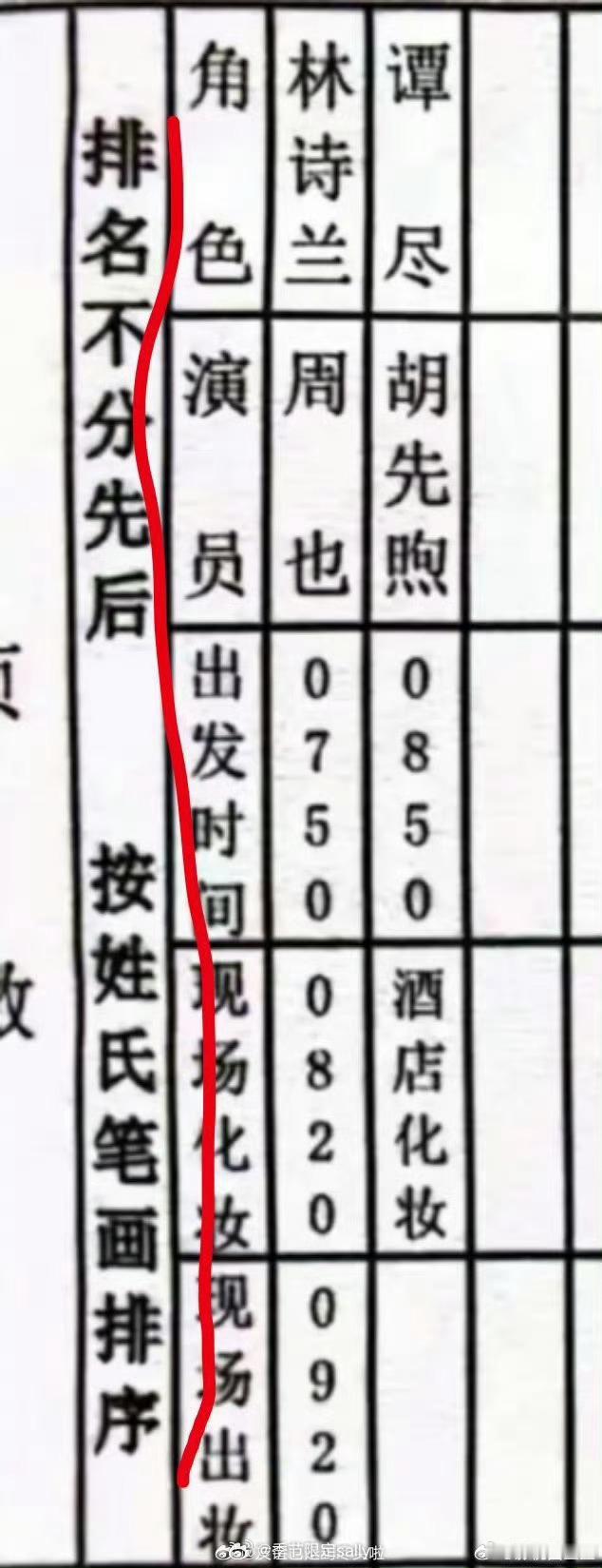 《潮热雨季未解之谜》通告单出来了周也，胡先煦排名不分先后，按姓氏笔画排序，现在没