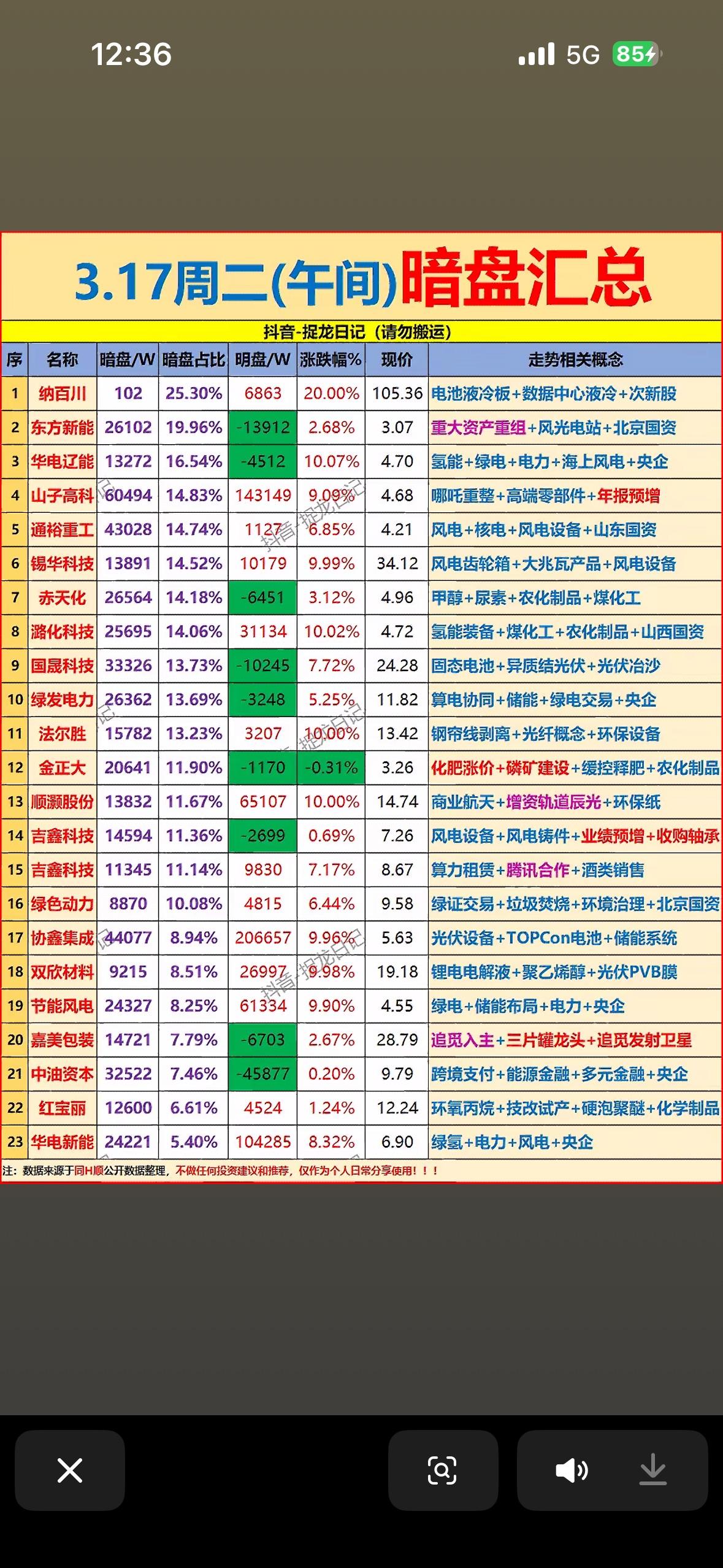 3月17日主力暗盘资金净流入前23名个股揭晓。这可吸引了不少股民的目光。在股