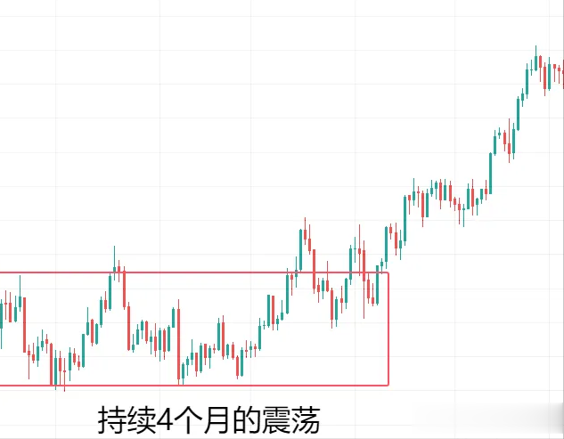 顺势交易的关键是保持良好交易习惯