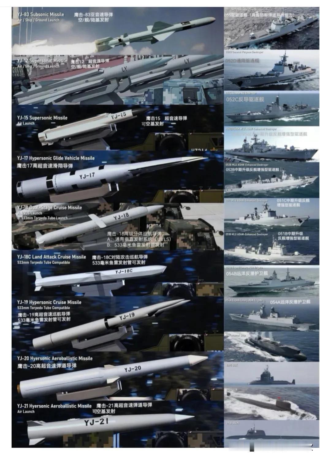 东大现役的舰基主力导弹可太猛了。就说鹰击21，这可是让老美航母都闻风丧胆的存在