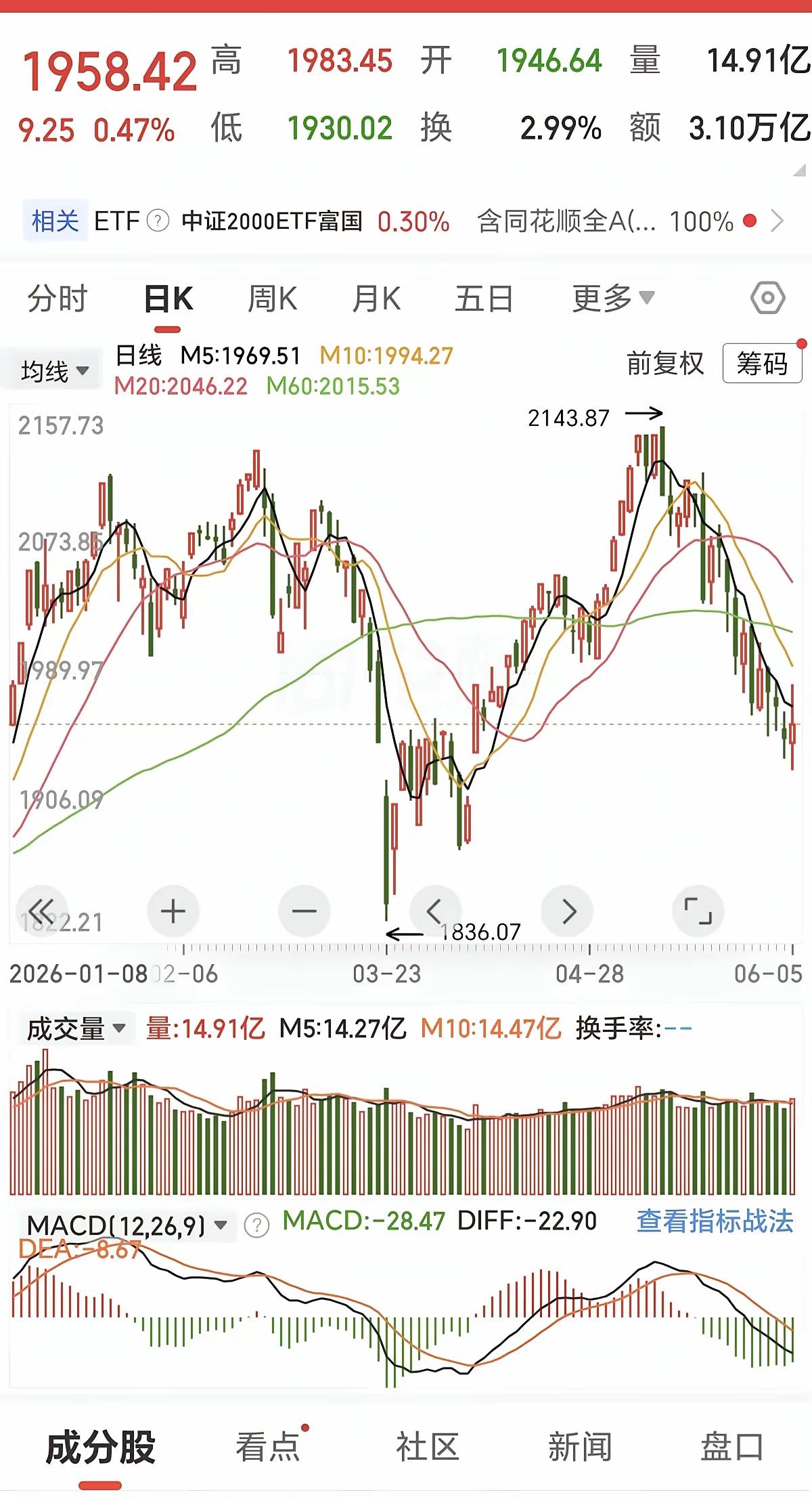 炒股这事儿，看着简单，点开软件点两下，买和卖就完事了，跟菜市场买菜似的。但真扎进